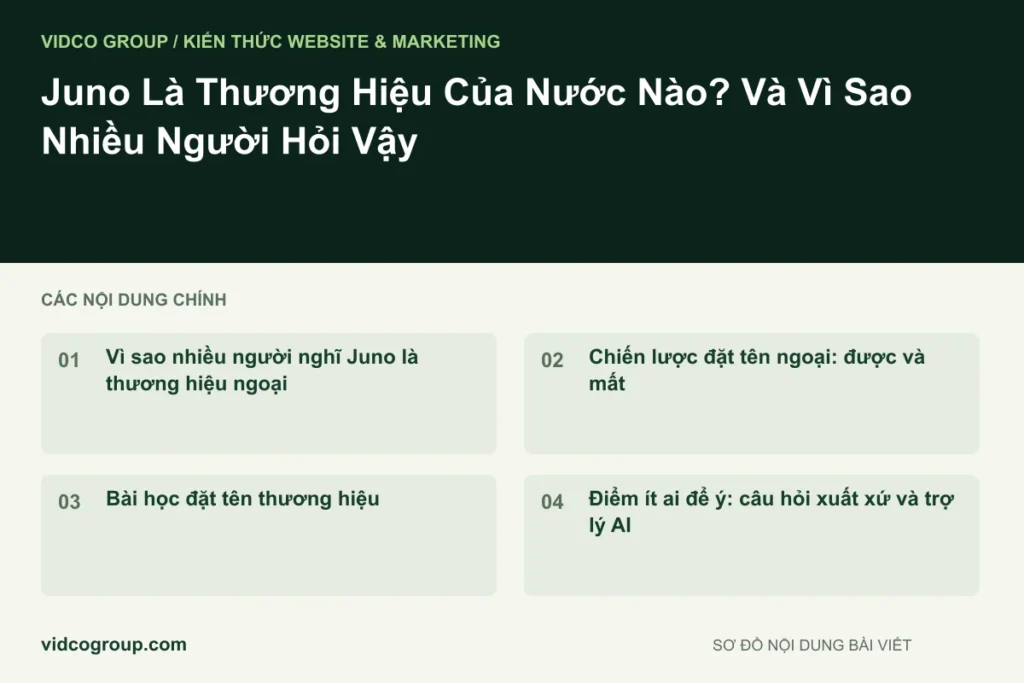 Juno Là Thương Hiệu Của Nước Nào? Và Vì Sao Nhiều Người Hỏi Vậy