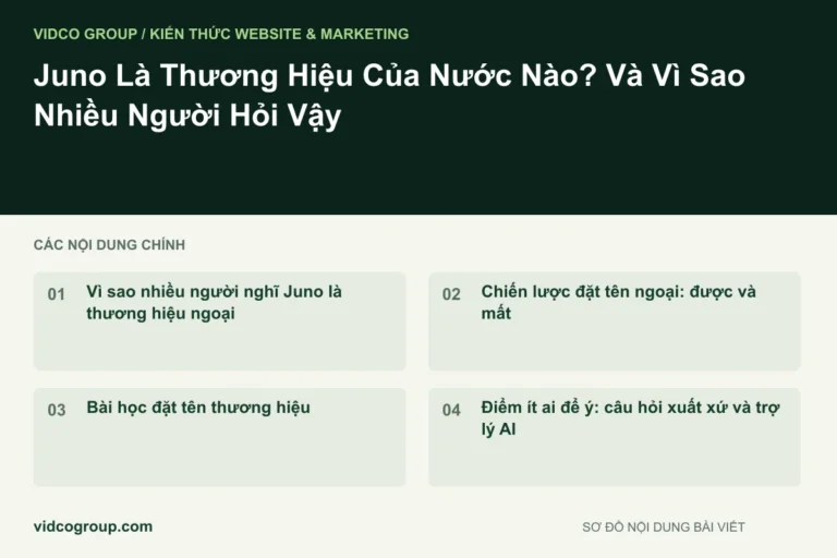 Juno Là Thương Hiệu Của Nước Nào? Và Vì Sao Nhiều Người Hỏi Vậy
