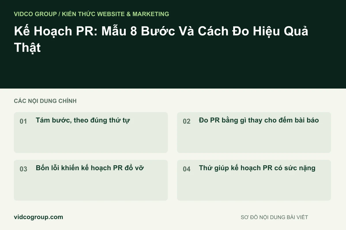 Sơ đồ nội dung bài viết: Kế Hoạch PR: Mẫu 8 Bước Và Cách Đo Hiệu Quả Thật