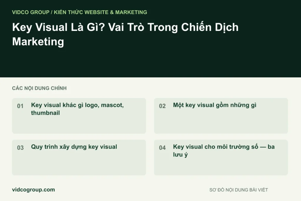 Key Visual Là Gì? Vai Trò Trong Chiến Dịch Marketing