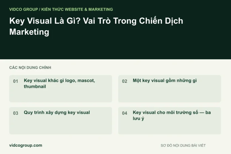 Key Visual Là Gì? Vai Trò Trong Chiến Dịch Marketing