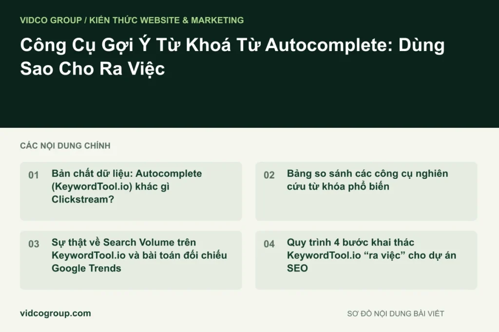 Công Cụ Gợi Ý Từ Khoá Từ Autocomplete: Dùng Sao Cho Ra Việc