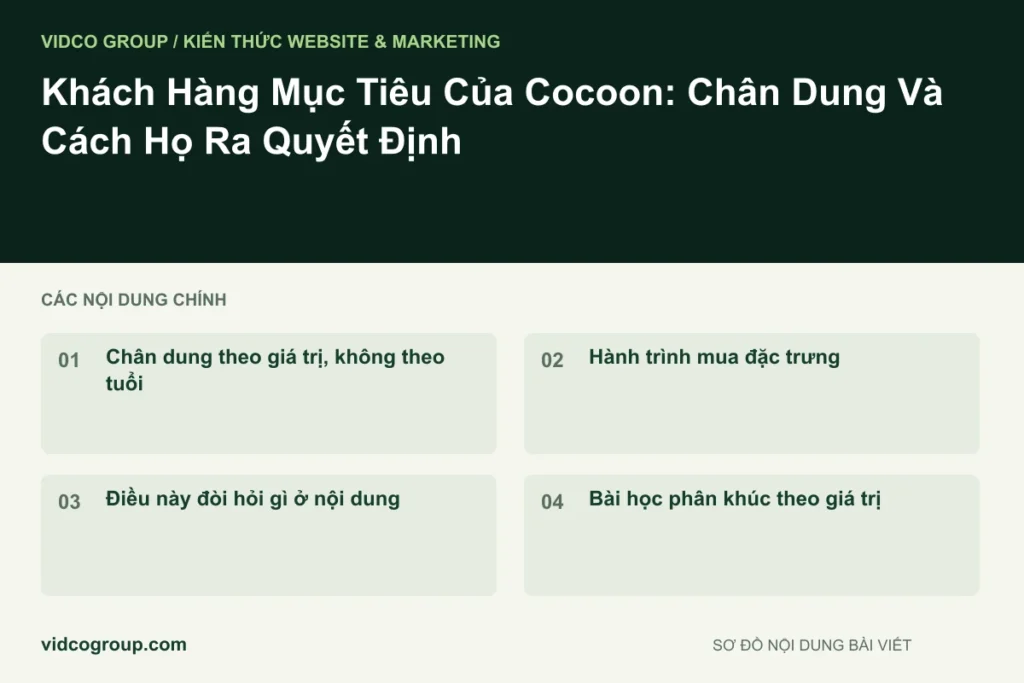 Khách Hàng Mục Tiêu Của Cocoon: Chân Dung Và Cách Họ Ra Quyết Định