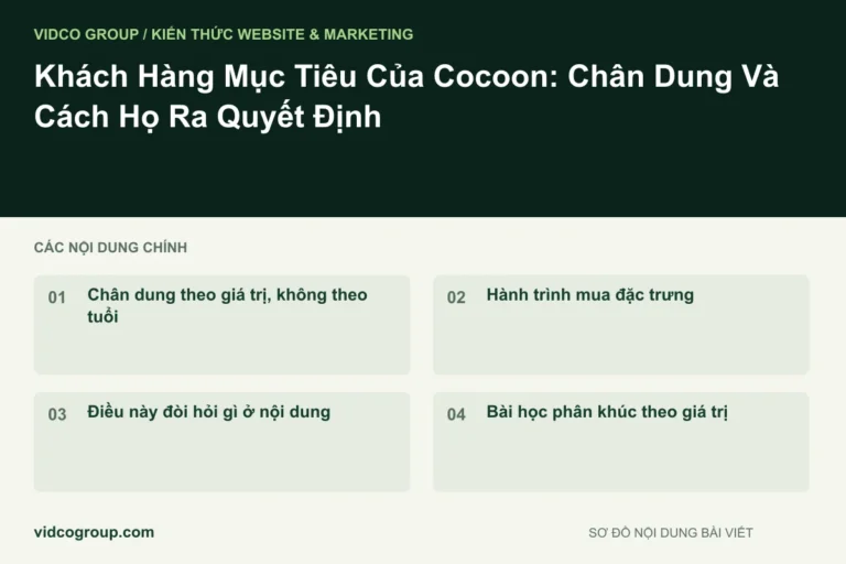 Khách Hàng Mục Tiêu Của Cocoon: Chân Dung Và Cách Họ Ra Quyết Định