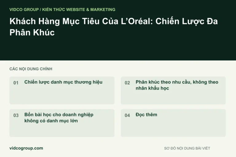 Khách Hàng Mục Tiêu Của L’Oréal: Chiến Lược Đa Phân Khúc