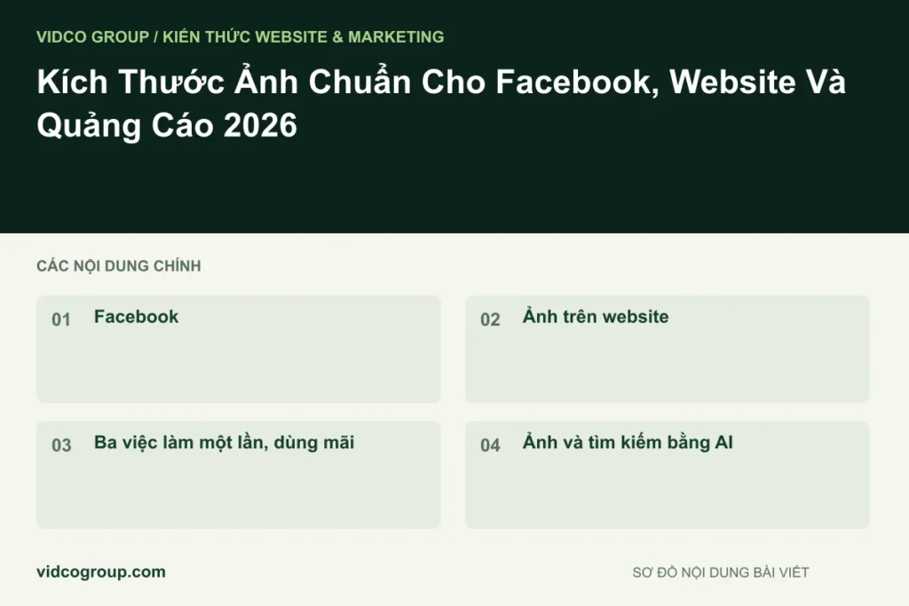 Kích Thước Ảnh Chuẩn Cho Facebook, Website Và Quảng Cáo 2026