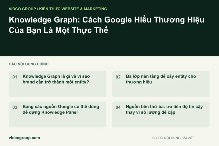 Knowledge Graph: Cách Google Hiểu Thương Hiệu Của Bạn Là Một Thực Thể
