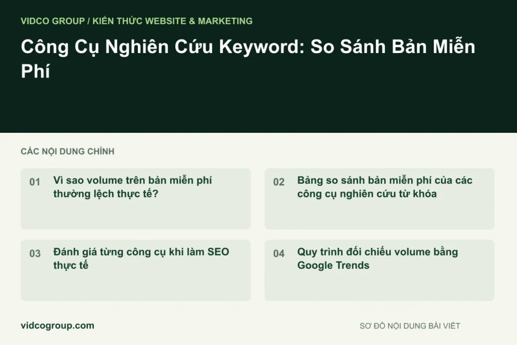 Công Cụ Nghiên Cứu Keyword: So Sánh Bản Miễn Phí