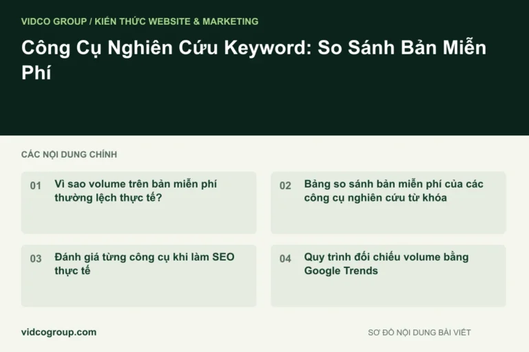 Công Cụ Nghiên Cứu Keyword: So Sánh Bản Miễn Phí