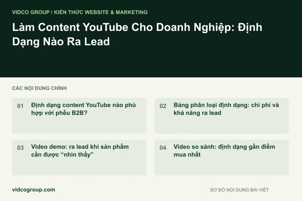 Làm Content YouTube Cho Doanh Nghiệp: Định Dạng Nào Ra Lead