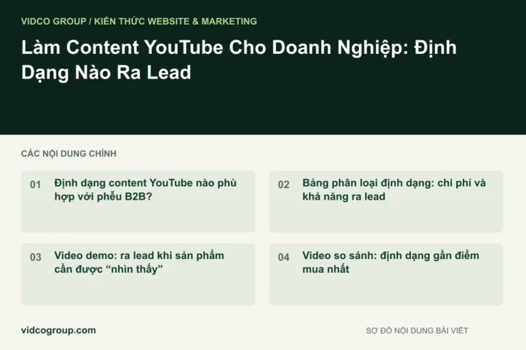 Làm Content YouTube Cho Doanh Nghiệp: Định Dạng Nào Ra Lead