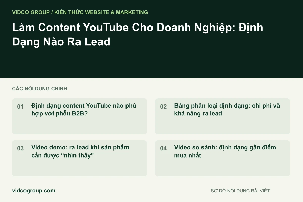 Làm Content YouTube Cho Doanh Nghiệp: Định Dạng Nào Ra Lead