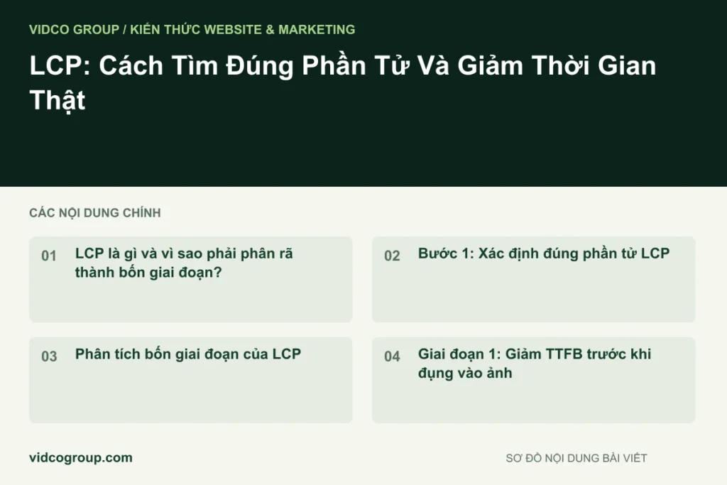 LCP: Cách Tìm Đúng Phần Tử Và Giảm Thời Gian Thật