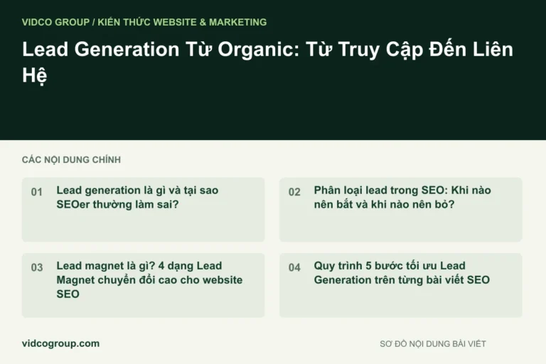 Lead Generation Từ Organic: Từ Truy Cập Đến Liên Hệ