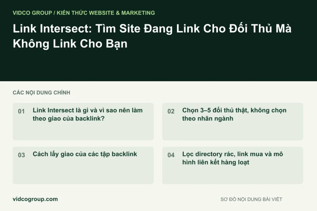 Link Intersect: Tìm Site Đang Link Cho Đối Thủ Mà Không Link Cho Bạn