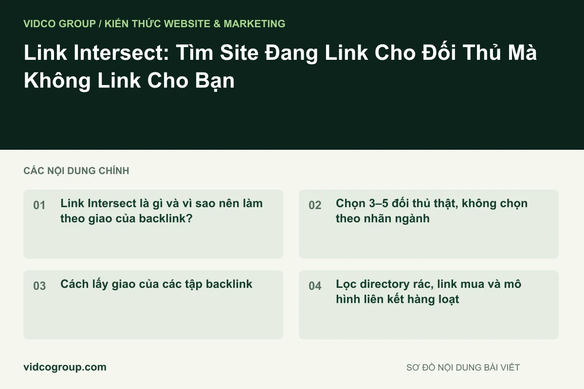 Sơ đồ nội dung bài viết: Link Intersect: Tìm Site Đang Link Cho Đối Thủ Mà Không Link Cho Bạn