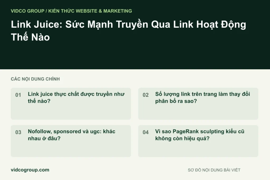 Link Juice: Sức Mạnh Truyền Qua Link Hoạt Động Thế Nào