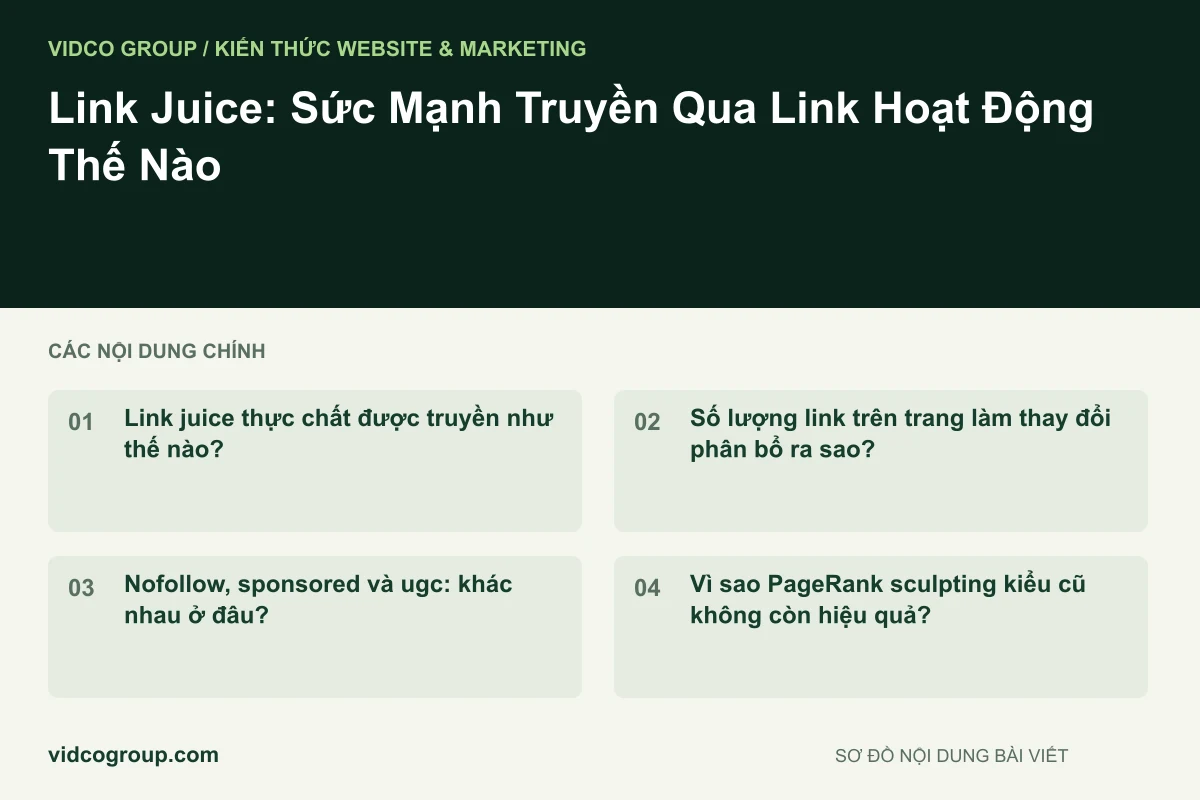 Sơ đồ nội dung bài viết: Link Juice: Sức Mạnh Truyền Qua Link Hoạt Động Thế Nào