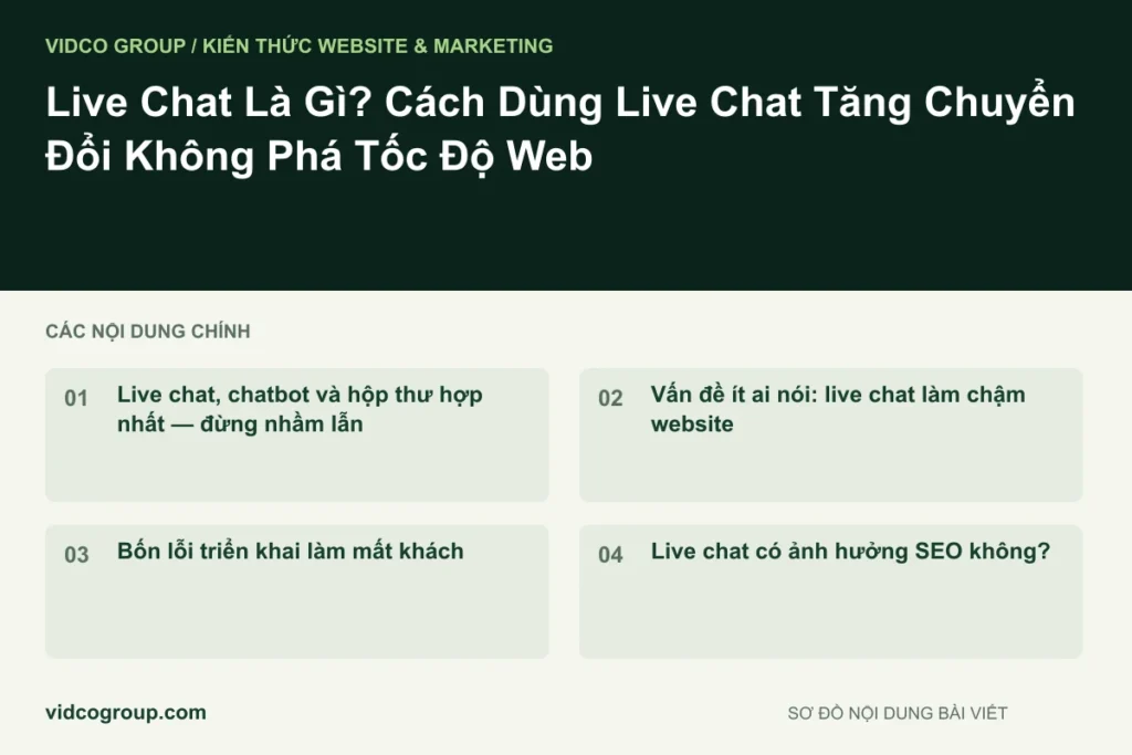 Live Chat Là Gì? Cách Dùng Live Chat Tăng Chuyển Đổi Không Phá Tốc Độ Web