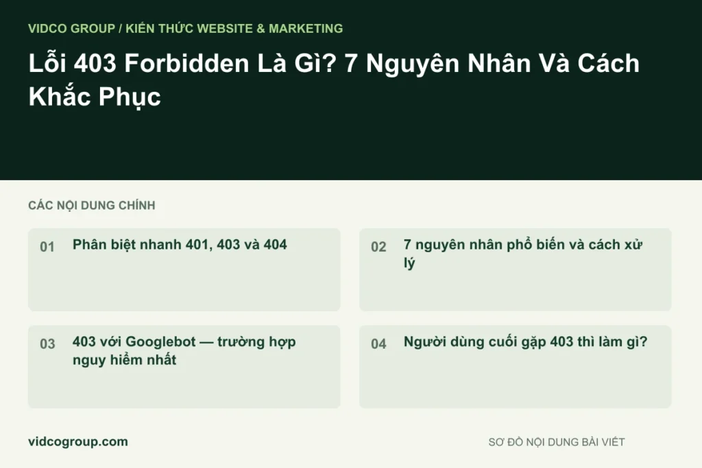 Lỗi 403 Forbidden Là Gì? 7 Nguyên Nhân Và Cách Khắc Phục