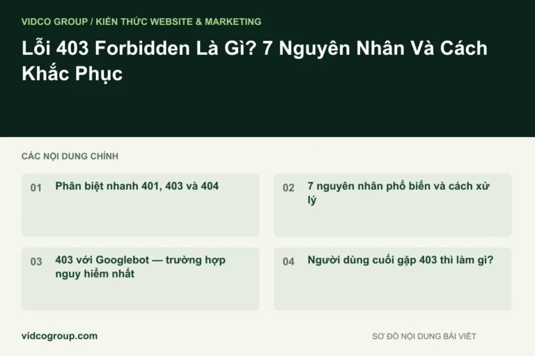 Lỗi 403 Forbidden Là Gì? 7 Nguyên Nhân Và Cách Khắc Phục