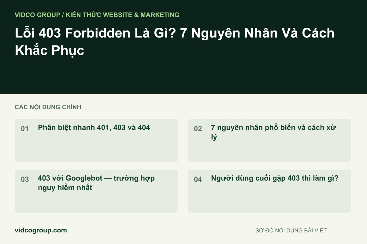 Lỗi 403 Forbidden Là Gì? 7 Nguyên Nhân Và Cách Khắc Phục