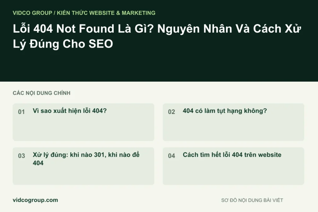 Lỗi 404 Not Found Là Gì? Nguyên Nhân Và Cách Xử Lý Đúng Cho SEO