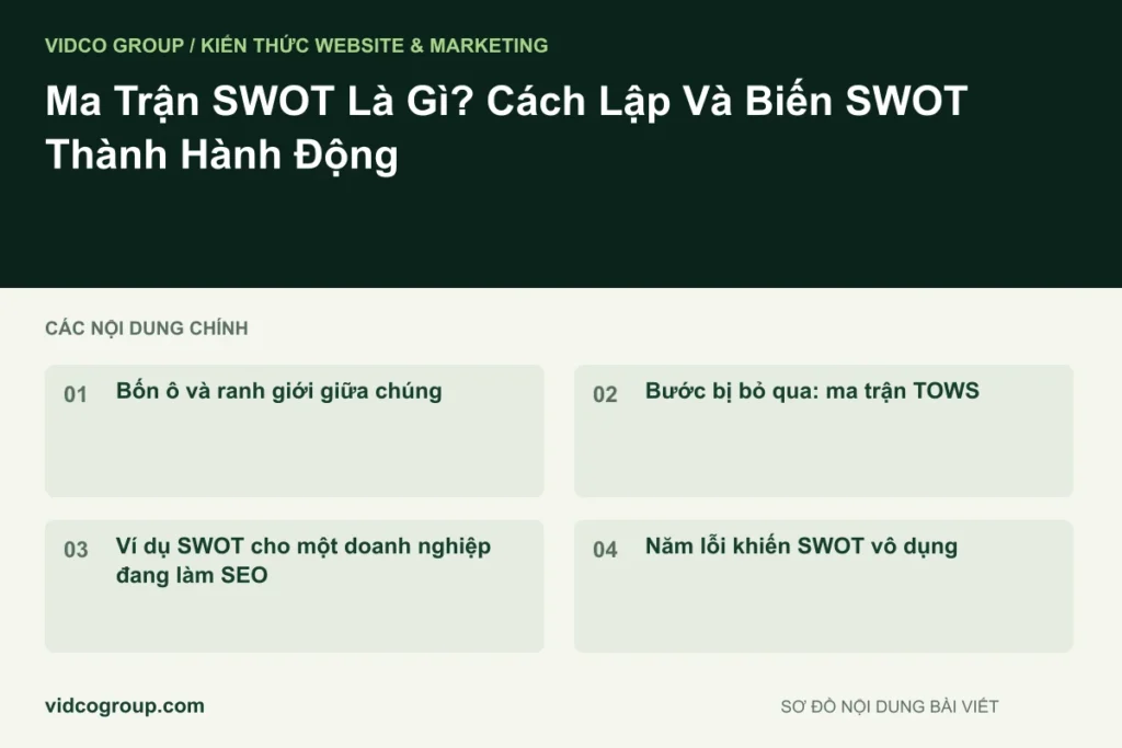 Ma Trận SWOT Là Gì? Cách Lập Và Biến SWOT Thành Hành Động