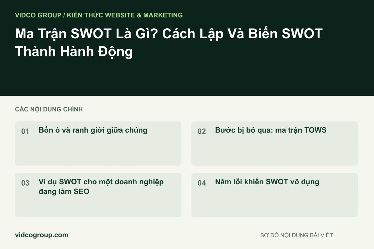 Sơ đồ nội dung bài viết: Ma Trận SWOT Là Gì? Cách Lập Và Biến SWOT Thành Hành Động