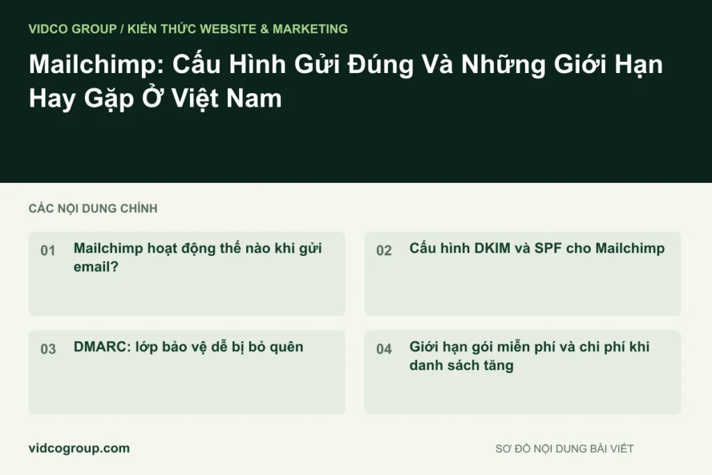 Mailchimp: Cấu Hình Gửi Đúng Và Những Giới Hạn Hay Gặp Ở Việt Nam