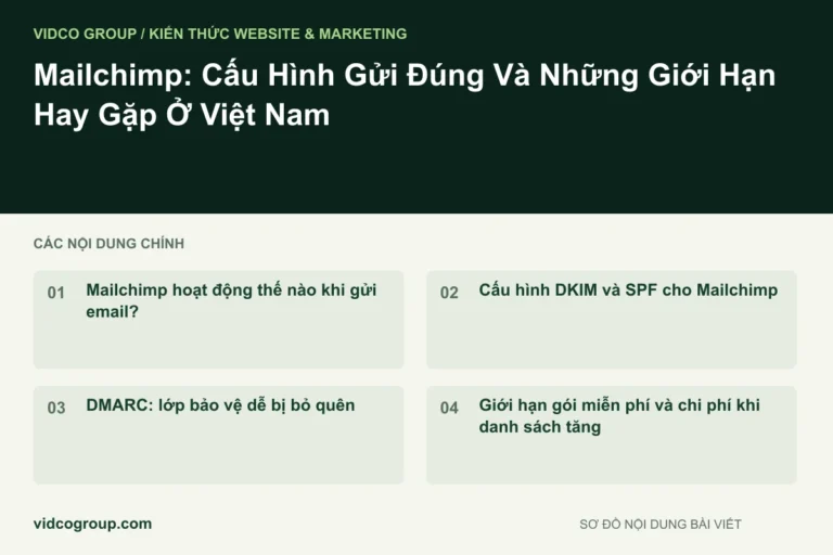Mailchimp: Cấu Hình Gửi Đúng Và Những Giới Hạn Hay Gặp Ở Việt Nam