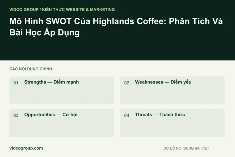 Mô Hình SWOT Của Highlands Coffee: Phân Tích Và Bài Học Áp Dụng