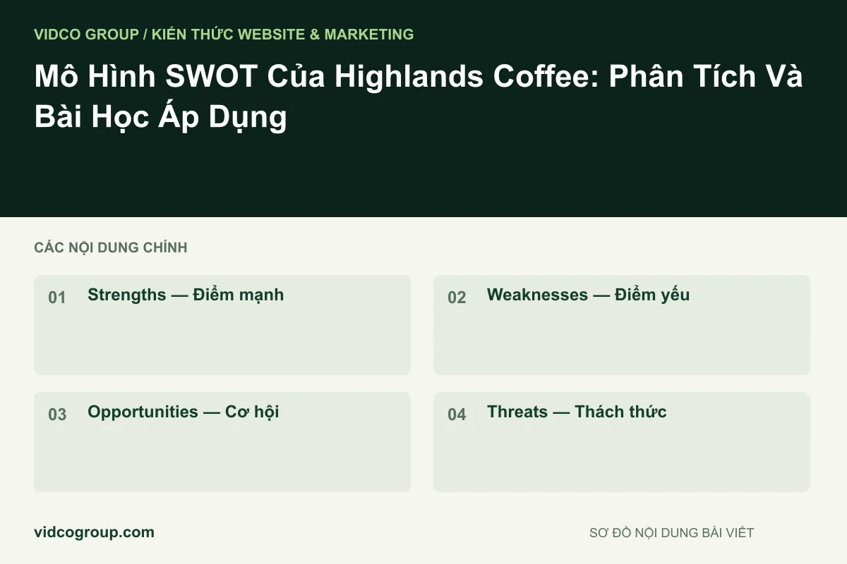 Mô Hình SWOT Của Highlands Coffee: Phân Tích Và Bài Học Áp Dụng