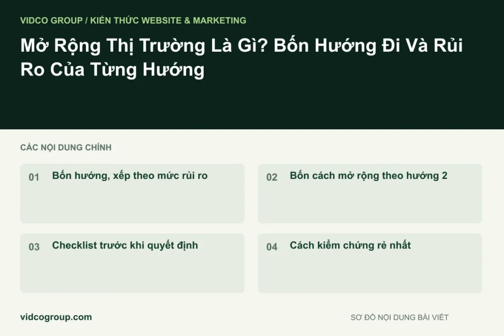 Mở Rộng Thị Trường Là Gì? Bốn Hướng Đi Và Rủi Ro Của Từng Hướng