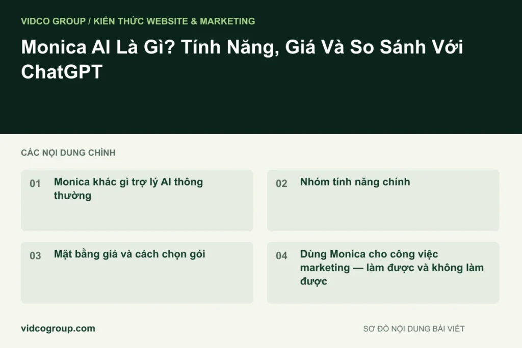 Monica AI Là Gì? Tính Năng, Giá Và So Sánh Với ChatGPT