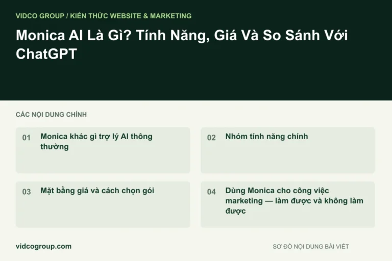 Monica AI Là Gì? Tính Năng, Giá Và So Sánh Với ChatGPT