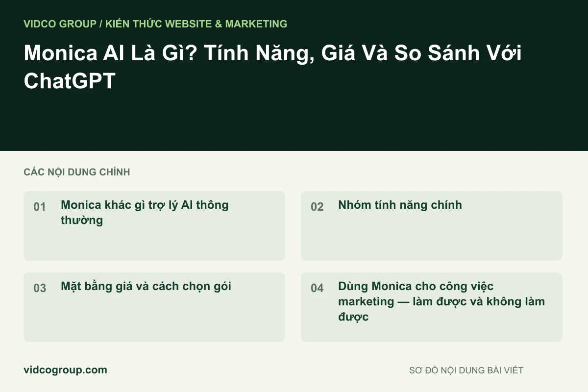Monica AI Là Gì? Tính Năng, Giá Và So Sánh Với ChatGPT