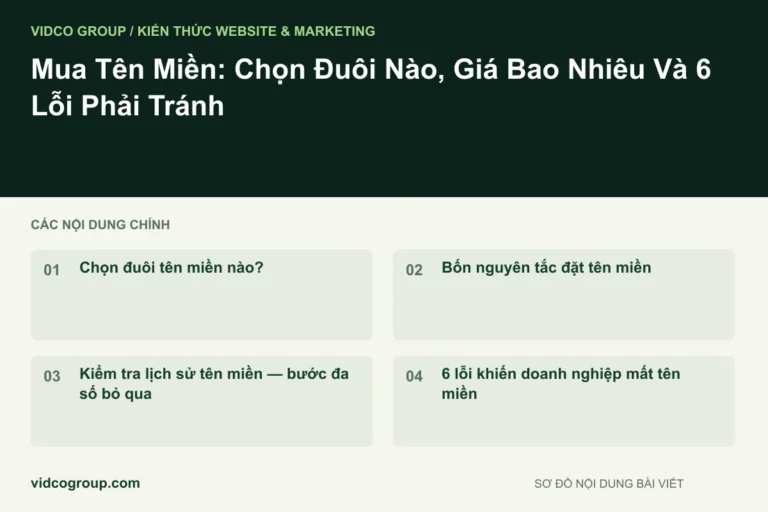 Mua Tên Miền: Chọn Đuôi Nào, Giá Bao Nhiêu Và 6 Lỗi Phải Tránh