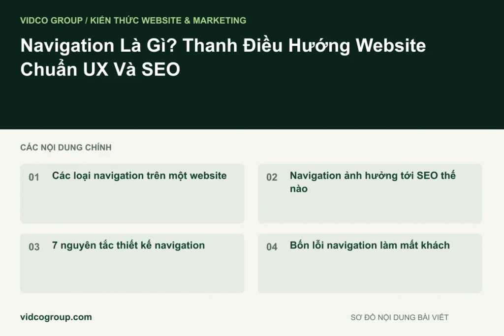 Navigation Là Gì? Thanh Điều Hướng Website Chuẩn UX Và SEO