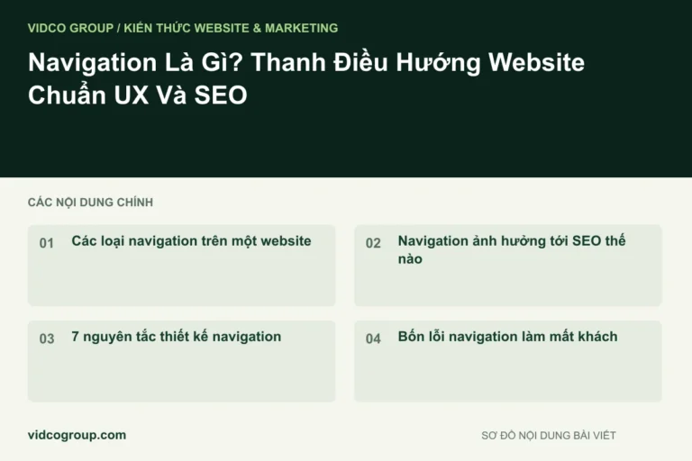 Navigation Là Gì? Thanh Điều Hướng Website Chuẩn UX Và SEO