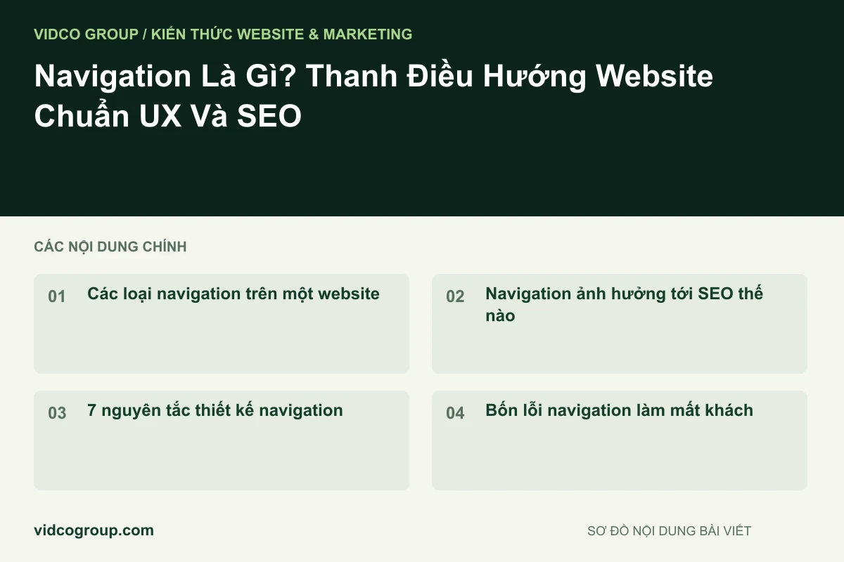 Navigation Là Gì? Thanh Điều Hướng Website Chuẩn UX Và SEO