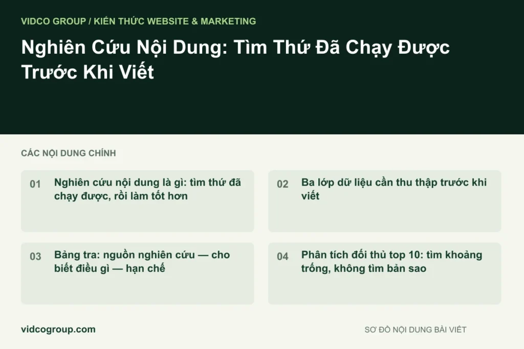 Nghiên Cứu Nội Dung: Tìm Thứ Đã Chạy Được Trước Khi Viết