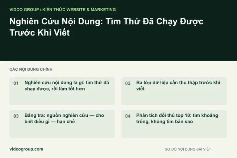 Nghiên Cứu Nội Dung: Tìm Thứ Đã Chạy Được Trước Khi Viết