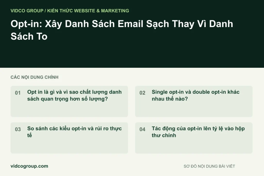 Opt-in: Xây Danh Sách Email Sạch Thay Vì Danh Sách To