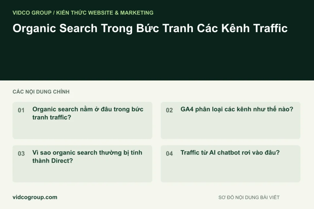 Organic Search Trong Bức Tranh Các Kênh Traffic