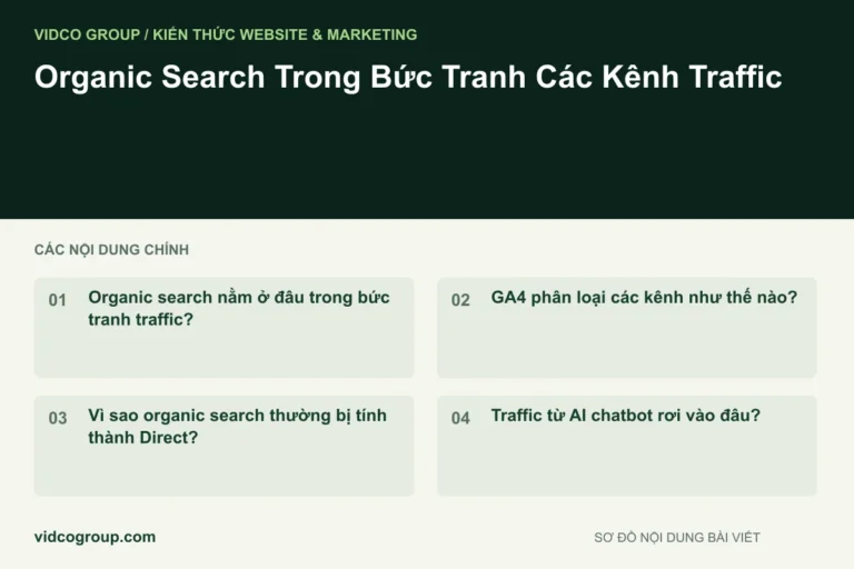 Organic Search Trong Bức Tranh Các Kênh Traffic