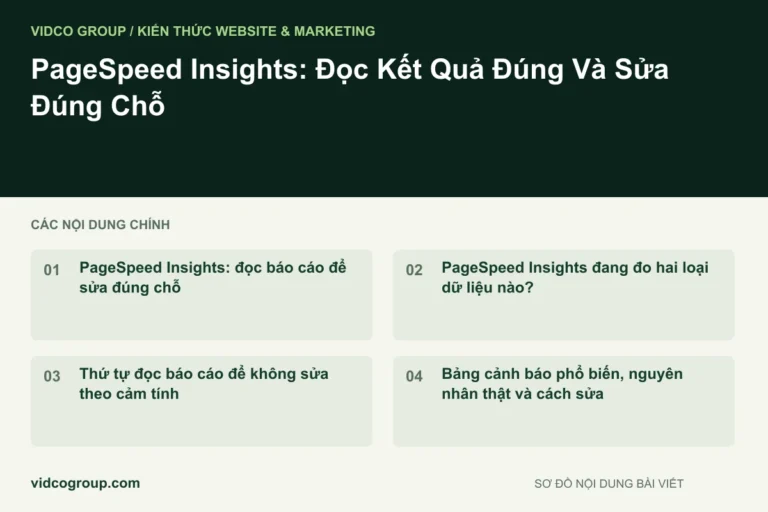 PageSpeed Insights: Đọc Kết Quả Đúng Và Sửa Đúng Chỗ