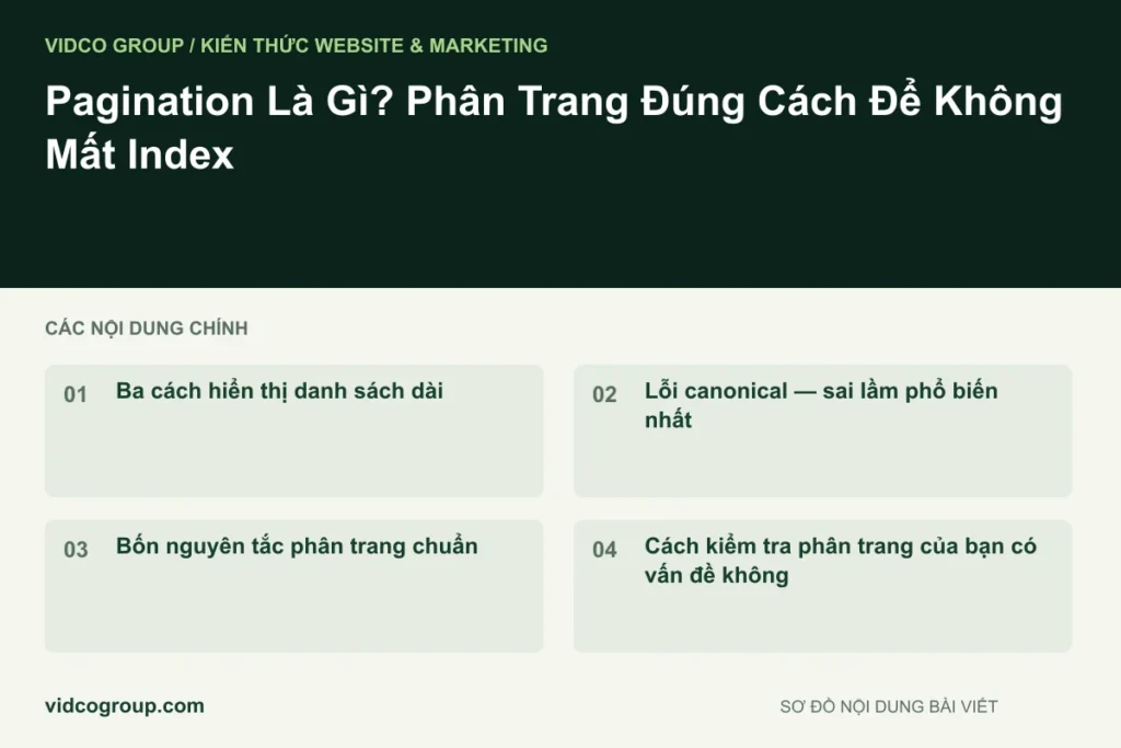 Pagination Là Gì? Phân Trang Đúng Cách Để Không Mất Index