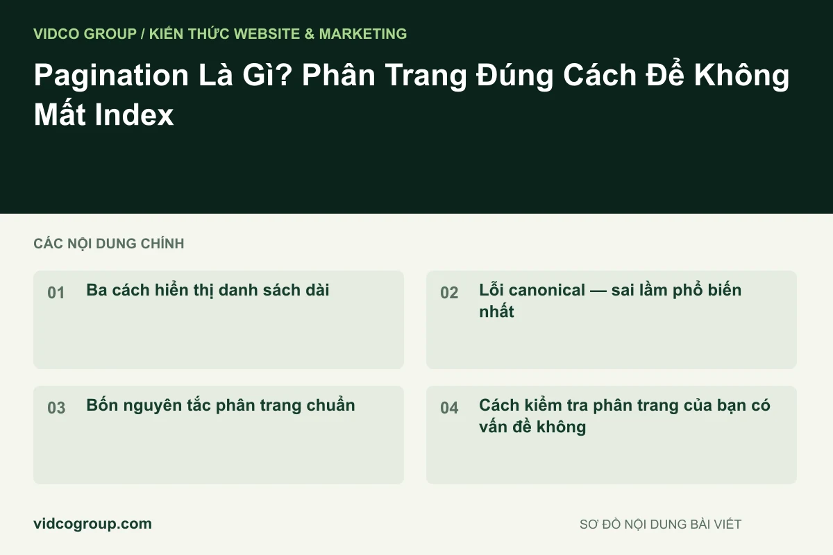Pagination Là Gì? Phân Trang Đúng Cách Để Không Mất Index