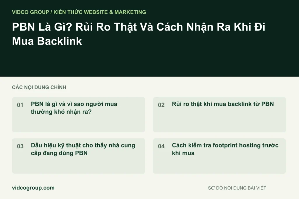 PBN Là Gì? Rủi Ro Thật Và Cách Nhận Ra Khi Đi Mua Backlink